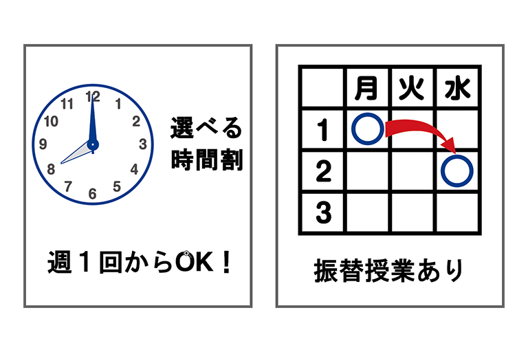 自由に選べる曜日・時間・科目。振替授業あり。