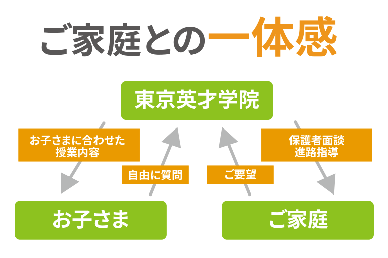 小学生 個別指導塾内部進学授業模様